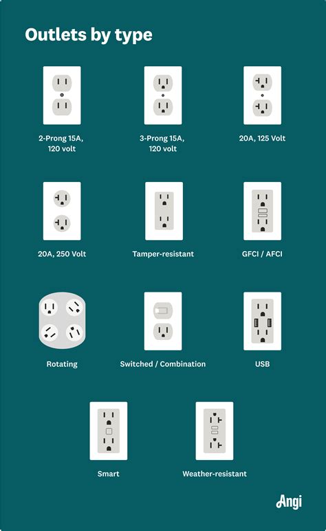 types of electrical outlet systems